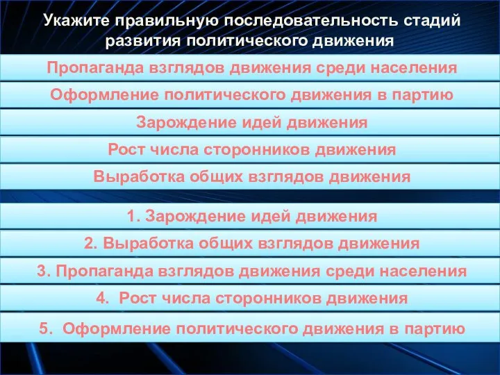 Укажите правильную последовательность стадий развития политического движения Пропаганда взглядов движения среди