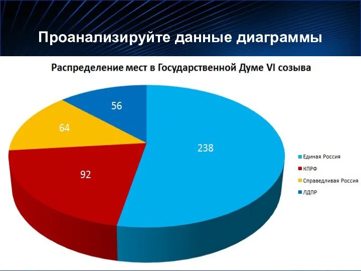 Проанализируйте данные диаграммы