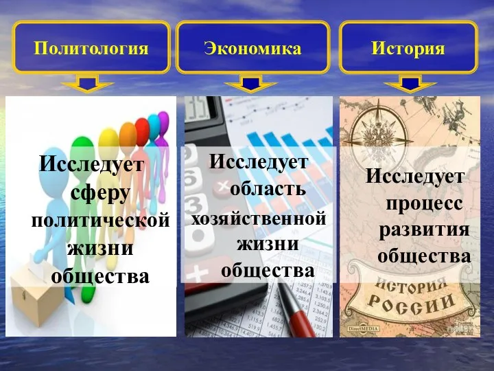 Исследует сферу политической жизни общества Исследует область хозяйственной жизни общества Исследует