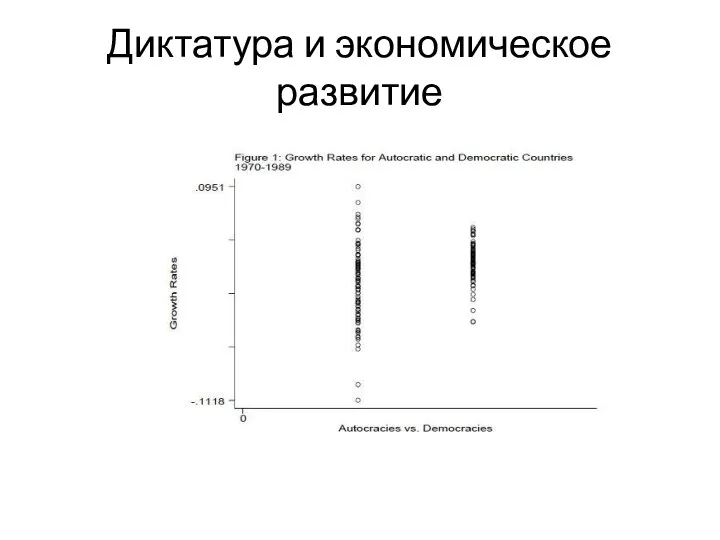 Диктатура и экономическое развитие