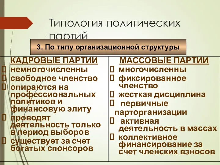 Типология политических партий 3. По типу организационной структуры КАДРОВЫЕ ПАРТИИ немногочисленны