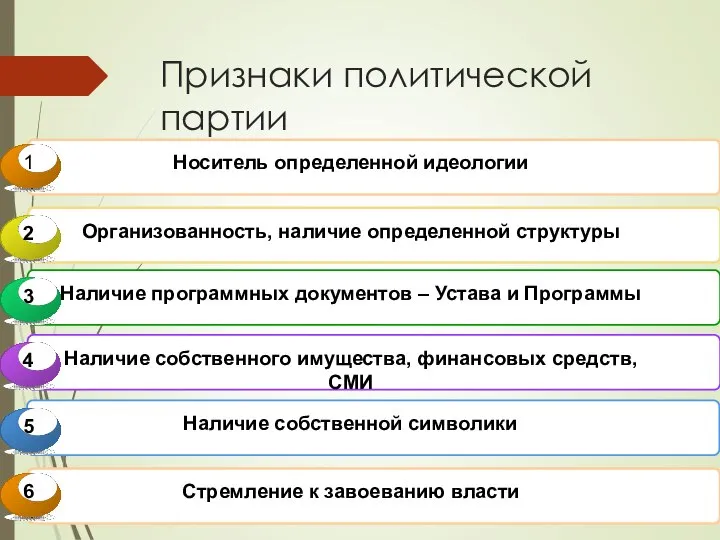 Признаки политической партии