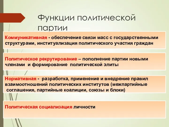 Функции политической партии Нормативная - разработка, применение и внедрение правил взаимоотношений