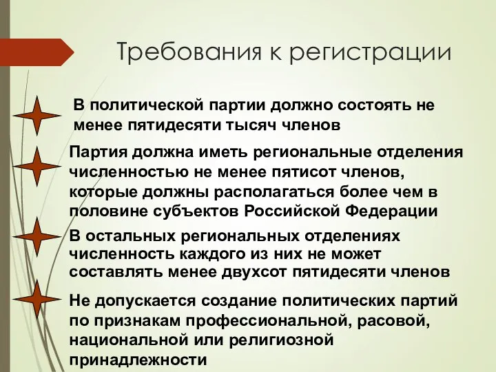 Требования к регистрации В политической партии должно состоять не менее пятидесяти