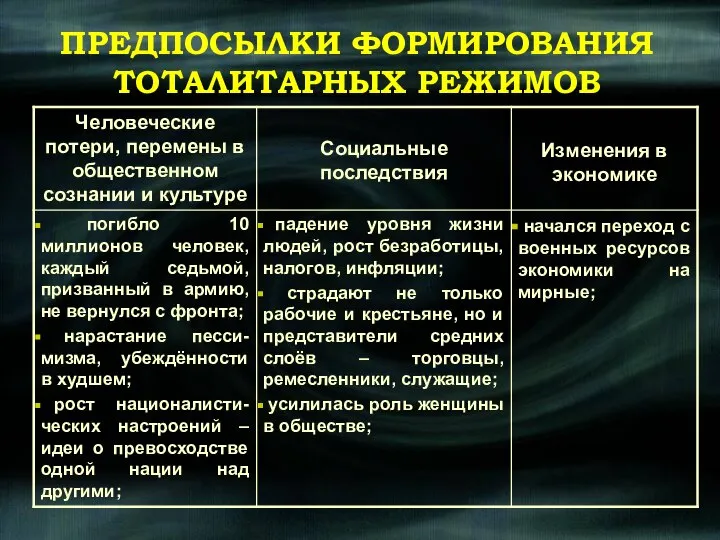 ПРЕДПОСЫЛКИ ФОРМИРОВАНИЯ ТОТАЛИТАРНЫХ РЕЖИМОВ