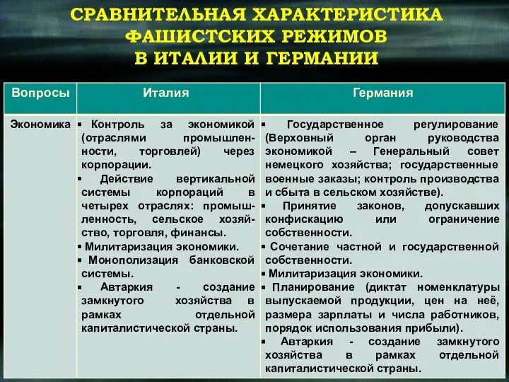 СРАВНИТЕЛЬНАЯ ХАРАКТЕРИСТИКА ФАШИСТСКИХ РЕЖИМОВ В ИТАЛИИ И ГЕРМАНИИ