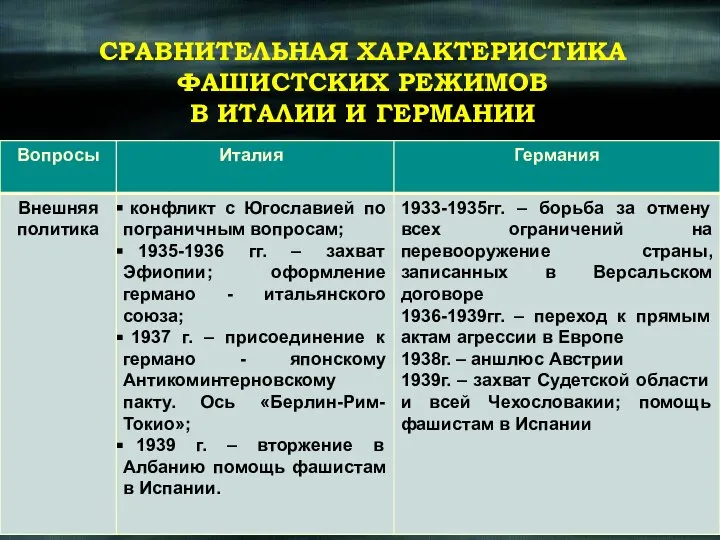 СРАВНИТЕЛЬНАЯ ХАРАКТЕРИСТИКА ФАШИСТСКИХ РЕЖИМОВ В ИТАЛИИ И ГЕРМАНИИ