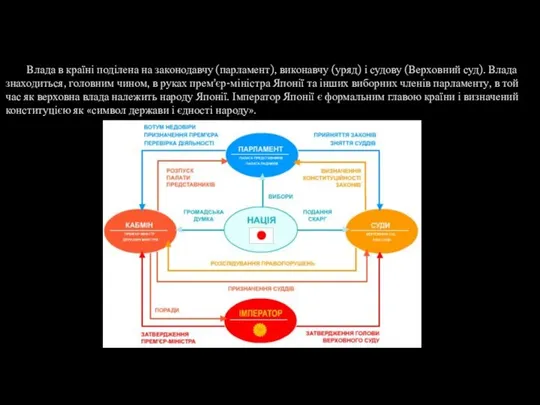 Влада в країні поділена на законодавчу (парламент), виконавчу (уряд) і судову