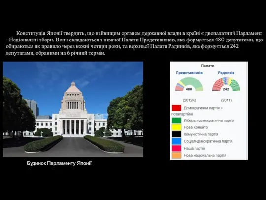 Конституція Японії твердить, що найвищим органом державної влади в країні є