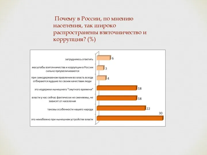 Почему в России, по мнению населения, так широко распространены взяточничество и коррупция? (%)