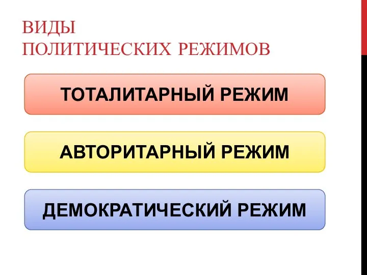 ВИДЫ ПОЛИТИЧЕСКИХ РЕЖИМОВ ТОТАЛИТАРНЫЙ РЕЖИМ АВТОРИТАРНЫЙ РЕЖИМ ДЕМОКРАТИЧЕСКИЙ РЕЖИМ