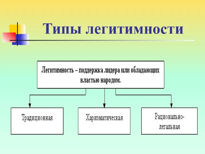 Типы легитимности