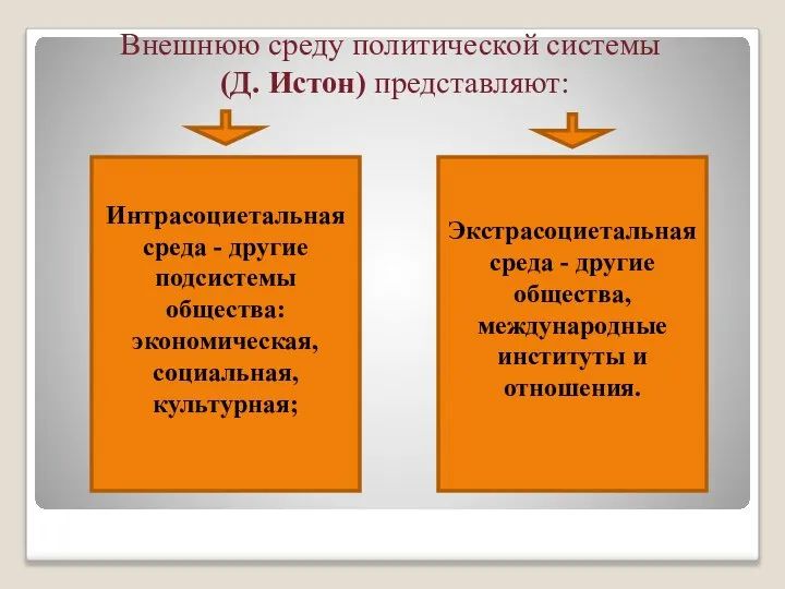 Внешнюю среду политической системы (Д. Истон) представляют: Интрасоциетальная среда - другие