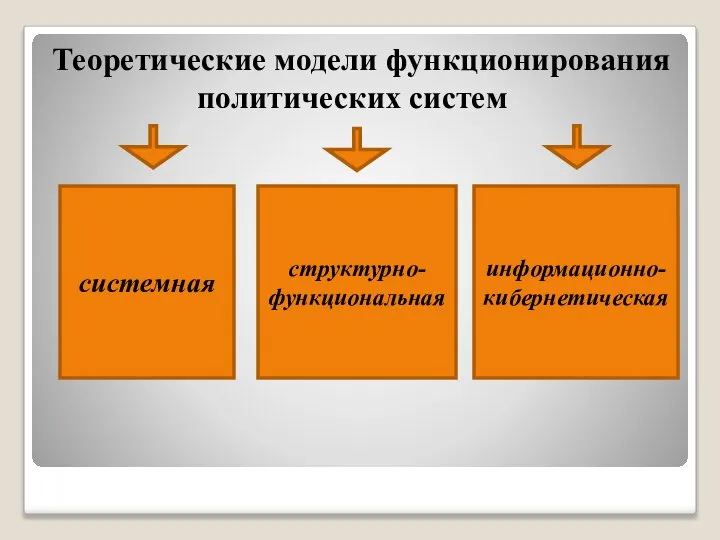 Теоретические модели функционирования политических систем системная структурно-функциональная информационно-кибернетическая