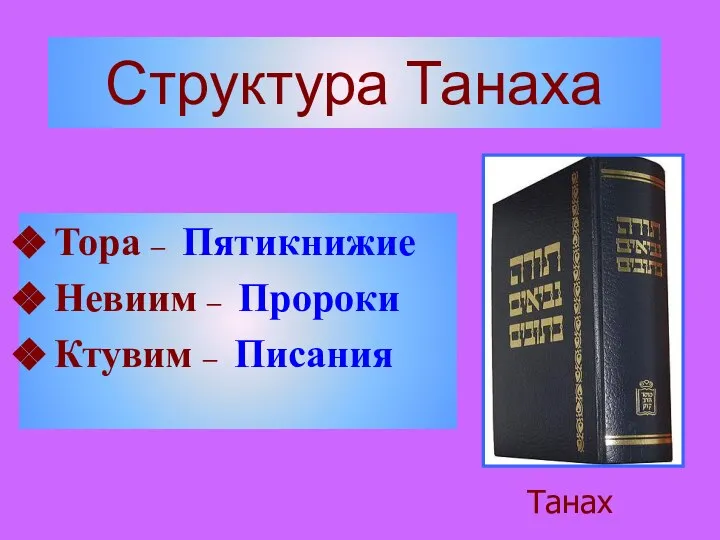Структура Танаха Тора – Пятикнижие Невиим – Пророки Ктувим – Писания Танах