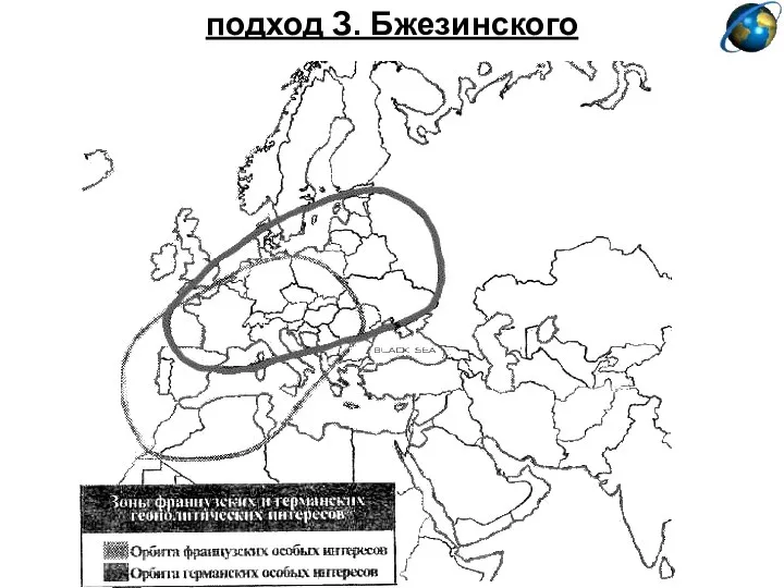 подход З. Бжезинского