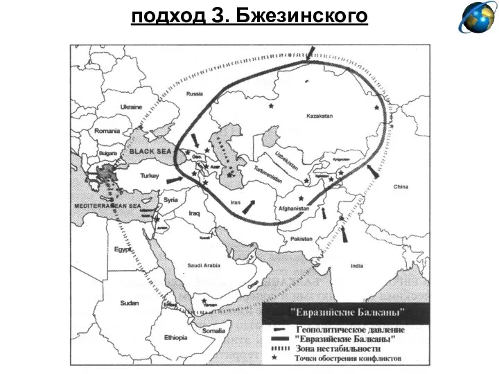 подход З. Бжезинского