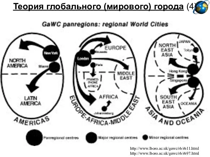 Теория глобального (мирового) города (4) http://www.lboro.ac.uk/gawc/rb/rb11.html http://www.lboro.ac.uk/gawc/rb/rb97.html