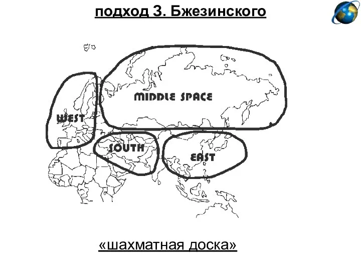 подход З. Бжезинского «шахматная доска»