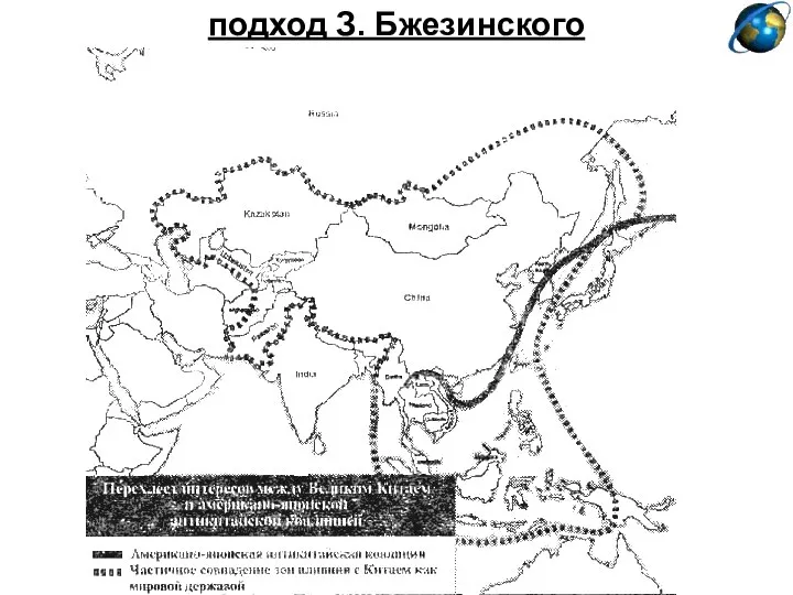 подход З. Бжезинского