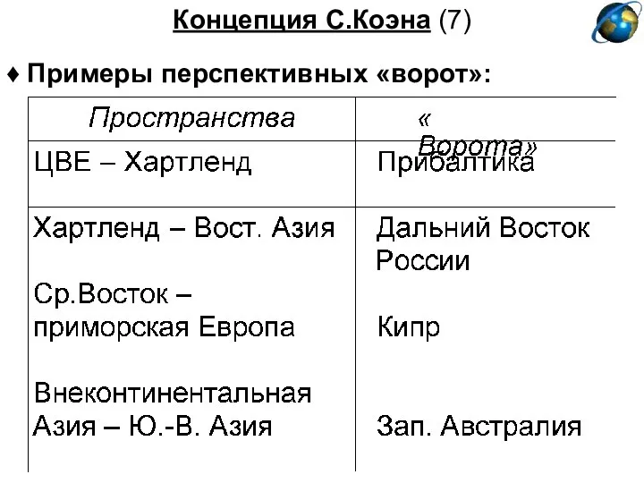 Концепция С.Коэна (7) ♦ Примеры перспективных «ворот»: