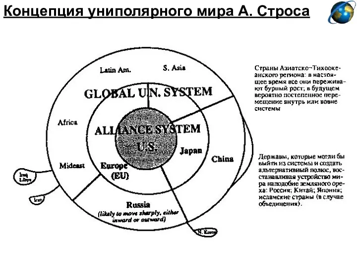 Концепция униполярного мира А. Строса