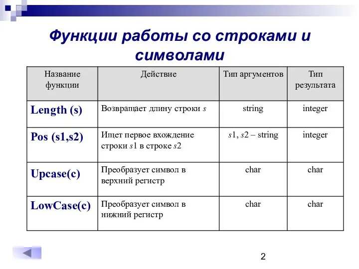 Функции работы со строками и символами