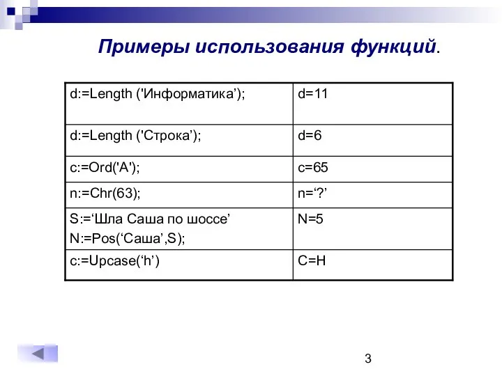 Примеры использования функций.