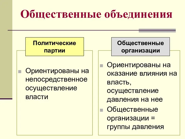 Общественные объединения Ориентированы на непосредственное осуществление власти Ориентированы на оказание влияния