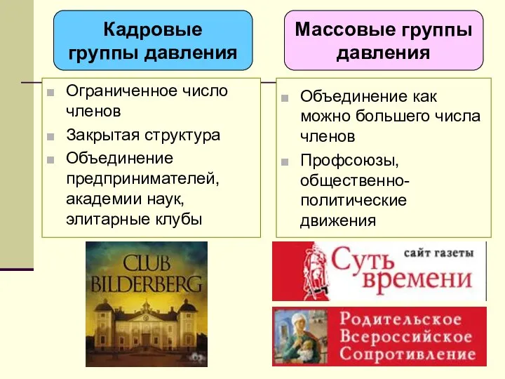 Ограниченное число членов Закрытая структура Объединение предпринимателей, академии наук, элитарные клубы