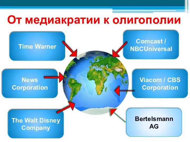 От медиакратии к олигополии Time Warner Bertelsmann AG Viacom / CBS