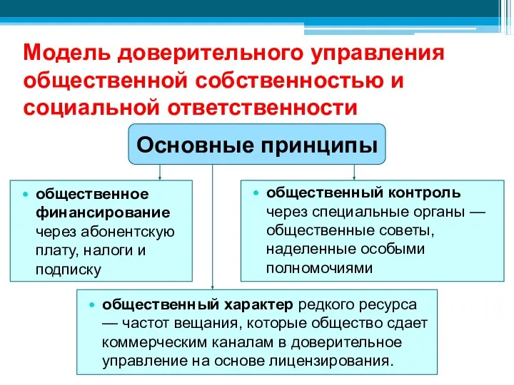 Модель доверительного управления общественной собственностью и социальной ответственности общественное финансирование через