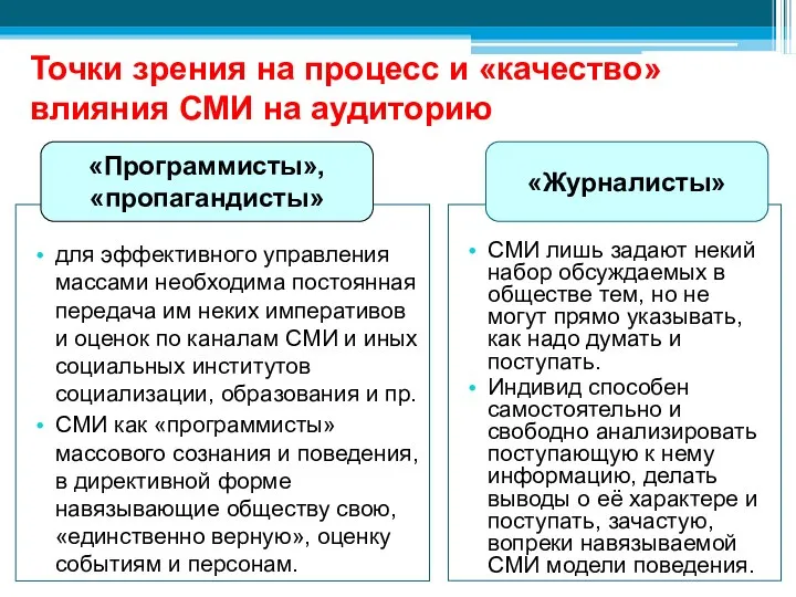 Точки зрения на процесс и «качество» влияния СМИ на аудиторию для