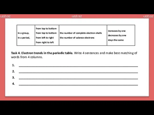 Task 4. Electron trends in the periodic table. Write 4 sentences