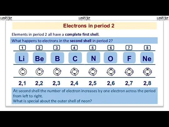 Elements in period 2 all have a complete first shell. Аt