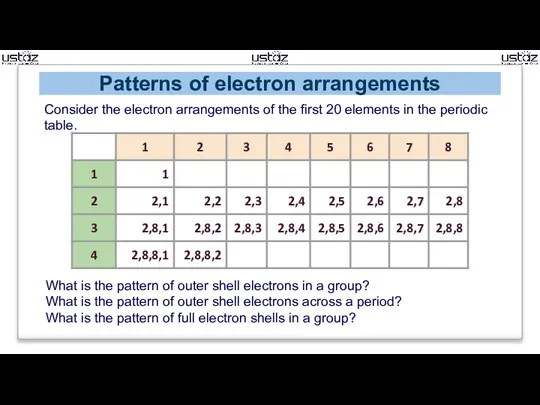 Patterns of electron arrangements Consider the electron arrangements of the first