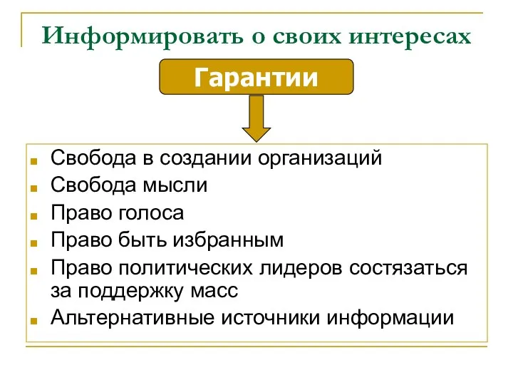 Информировать о своих интересах Свобода в создании организаций Свобода мысли Право