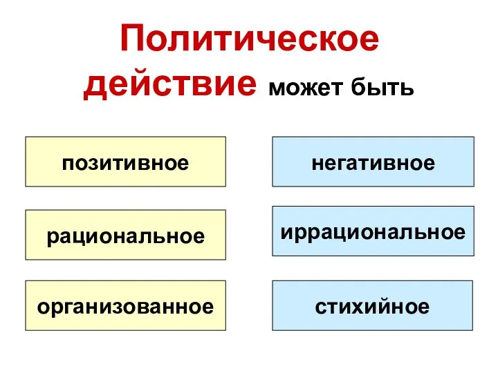 Политическое действие может быть позитивное негативное рациональное иррациональное организованное стихийное