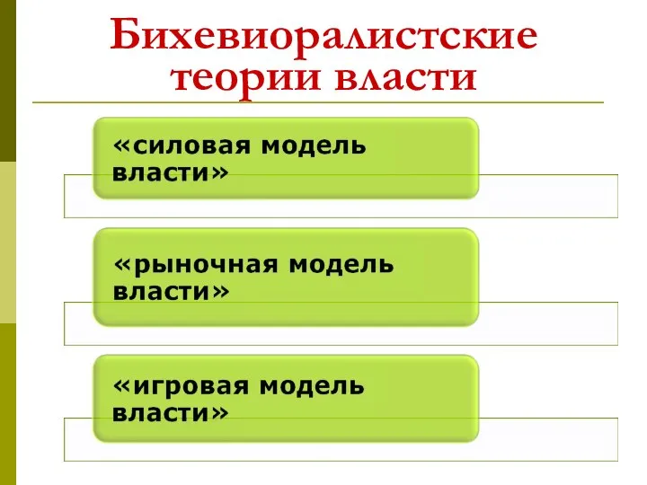 Бихевиоралистские теории власти