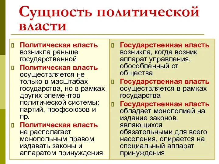 Сущность политической власти Политическая власть возникла раньше государственной Политическая власть осуществляется