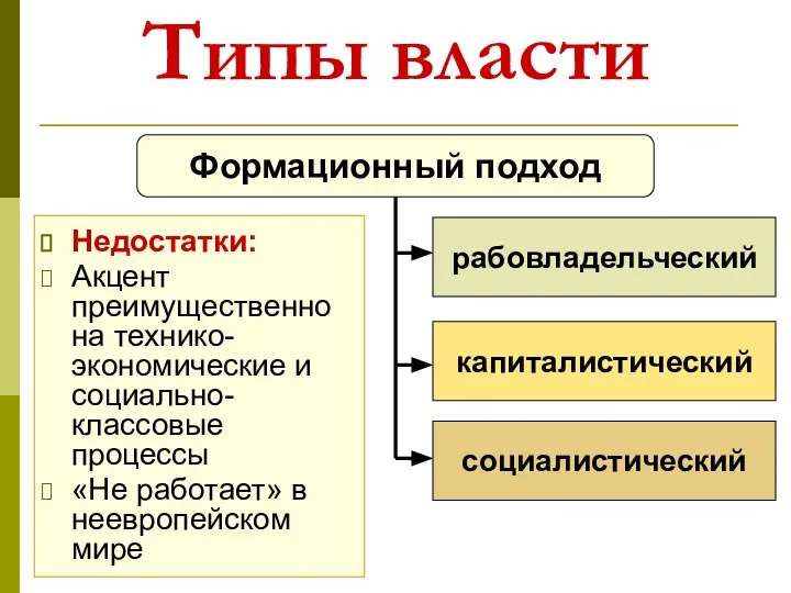 Типы власти Недостатки: Акцент преимущественно на технико-экономические и социально-классовые процессы «Не