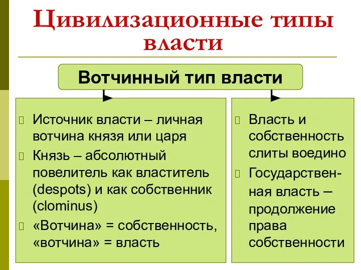 Цивилизационные типы власти Источник власти – личная вотчина князя или царя