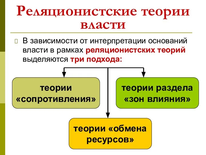 Реляционистские теории власти В зависимости от интерпретации оснований власти в рамках