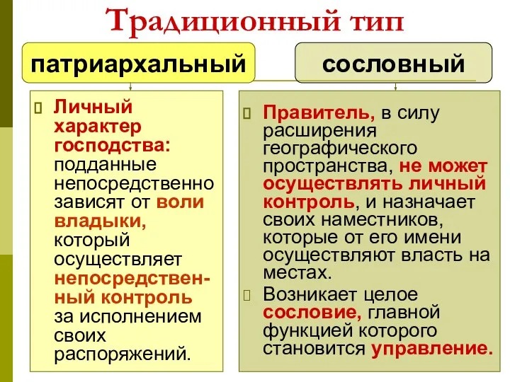 Традиционный тип Личный характер господства: подданные непосредственно зависят от воли владыки,