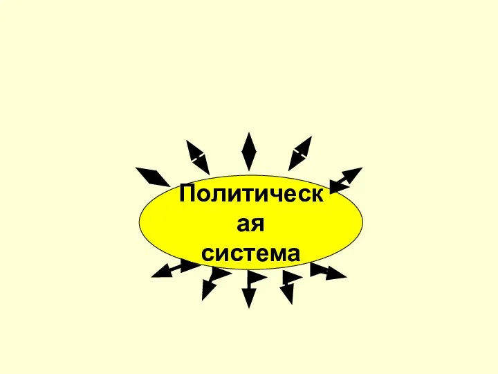 Политическая система Внешняя окружающая среда Внутренняя окружающая среда