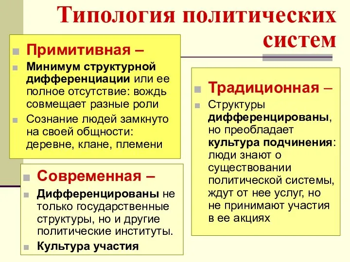 Типология политических систем Примитивная – Минимум структурной дифференциации или ее полное