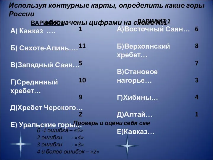 Используя контурные карты, определить какие горы России обозначены цифрами на схеме