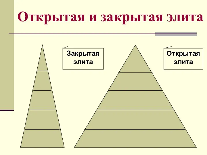 Открытая и закрытая элита Закрытая элита Открытая элита