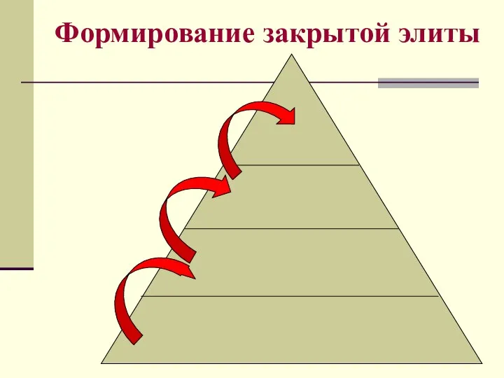 Формирование закрытой элиты