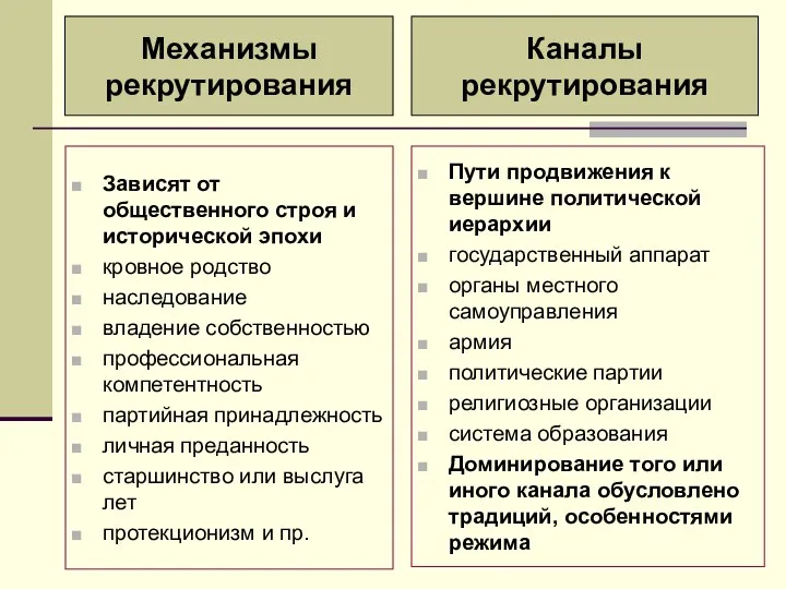 Зависят от общественного строя и исторической эпохи кровное родство наследование владение